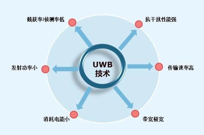 @化工人|人员定位系统如何选择？从了解定位技术开始