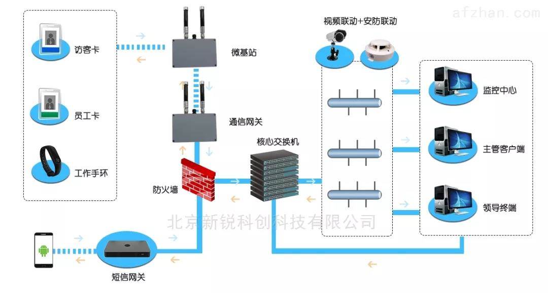 智慧安全 | 守护工业生产安全，人员定位系统能做什么？