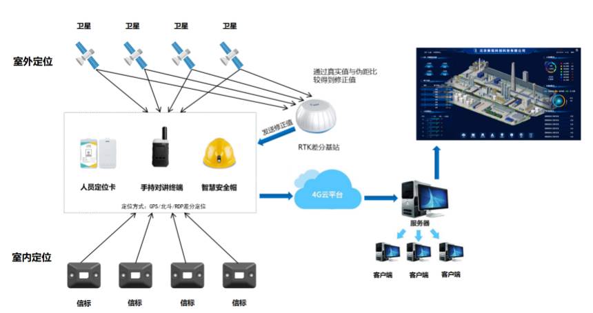 5分钟读懂GPS-RTK实时动态技术，建议收藏！