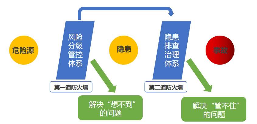 化工企业安全管理系统解决了管理乱象?