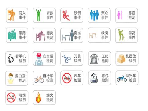 慧眼识安全之加油站智能视频监控信息化解决方案