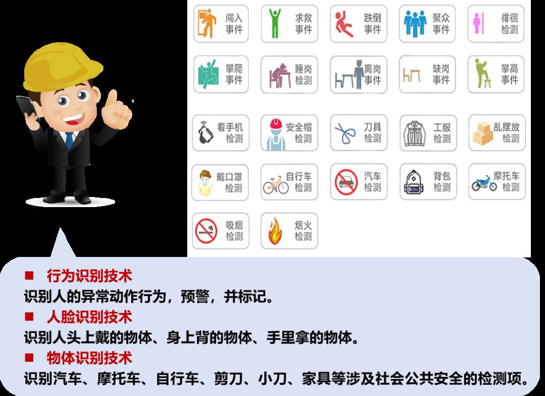 慧眼识安全之石油化工智能视频监控信息化解决方案