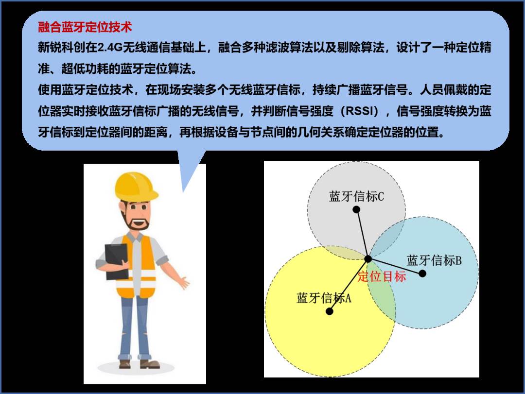 安全“新”解读：佳意呈智慧养老安全管理解决方案