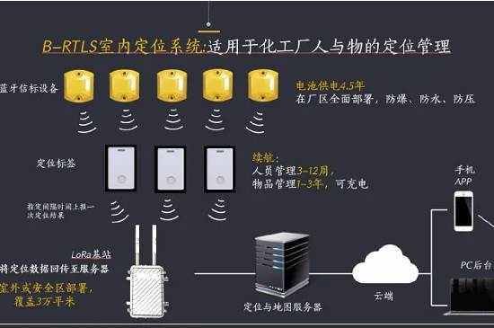 化工厂人员定位系统有怎样优势？