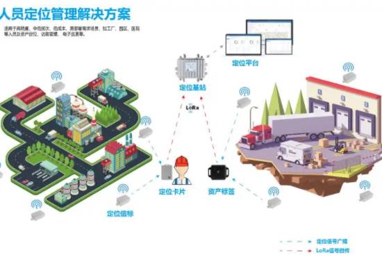 人员定位管理系统有怎样优势？这4点不可忽视