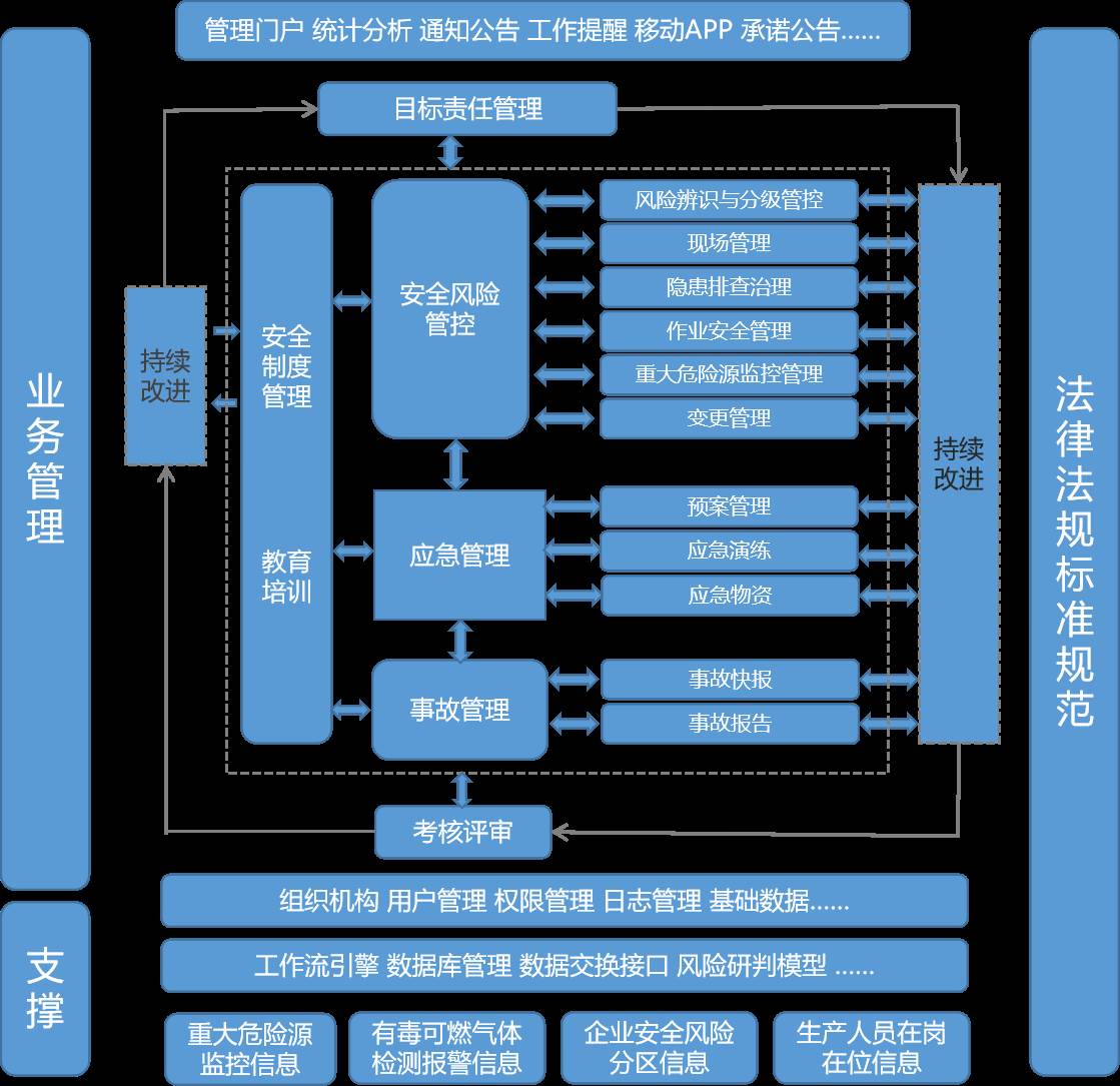 化工厂定位安装方案有哪些
