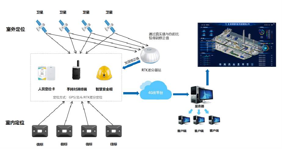 RTK人员定位可以应用于哪些行业场景？