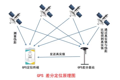 GPS/RTK +蓝牙融合定位系统解决方案，助力化工安全提档升级