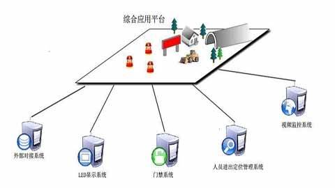 化工厂人员定位系统解决方案