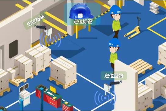 什么是人员定位系统？有哪三大优势？