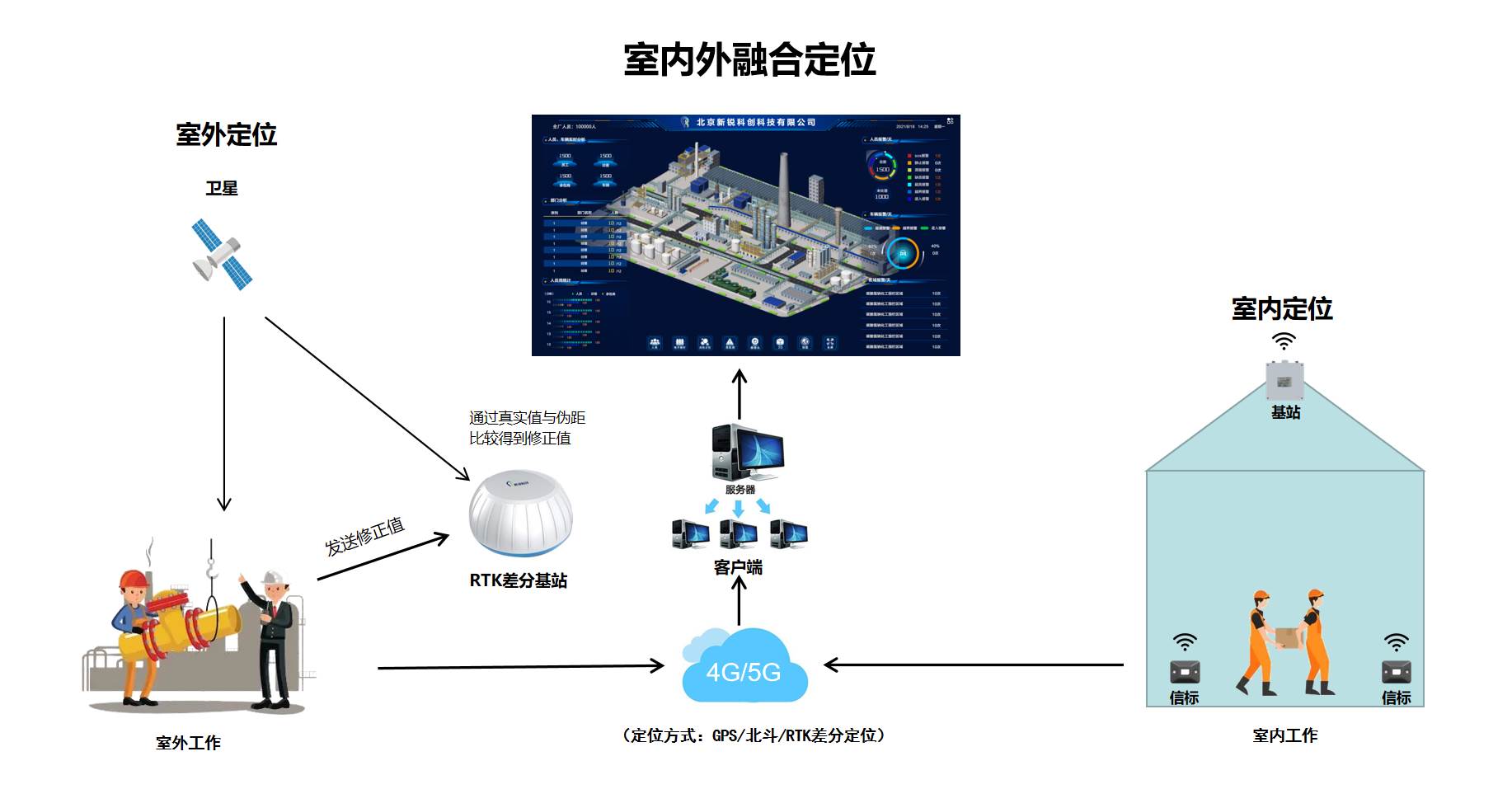 工地管理难竟是方法没用对？快试试这套人员定位系统