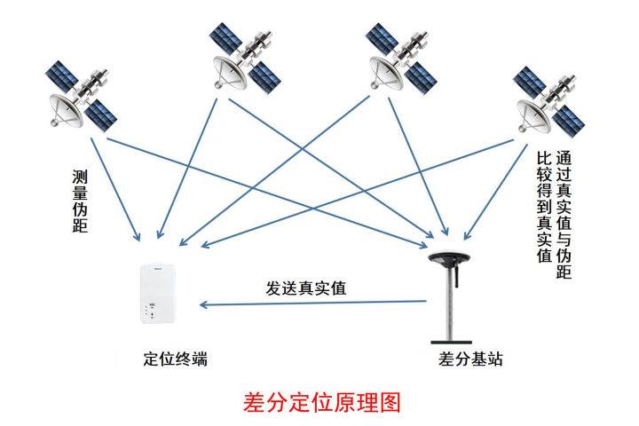 炼油厂人员定位系统原理