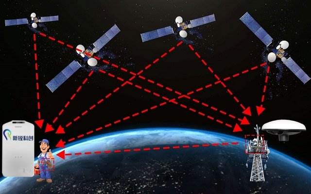 GNSS RTK差分人员定位系统组成部分有哪些？一文弄懂